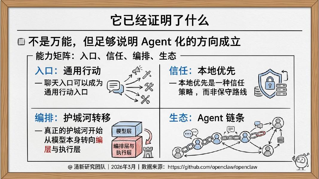 清新研究团队：2026年OpenClaw未来可能方向研究报告_第7页