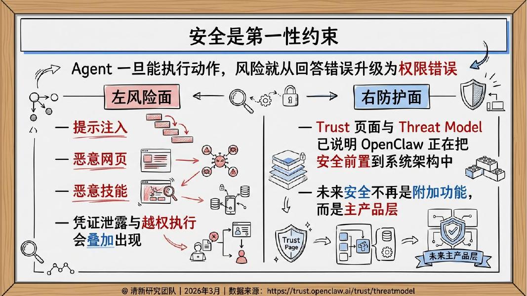 清新研究团队：2026年OpenClaw未来可能方向研究报告_第9页