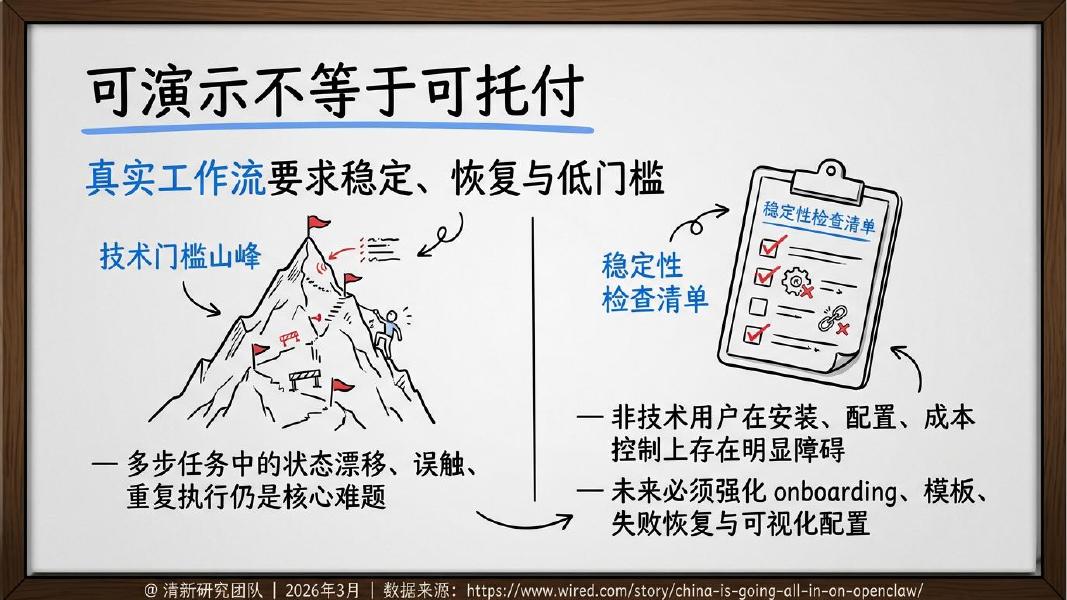 清新研究团队：2026年OpenClaw未来可能方向研究报告_第10页