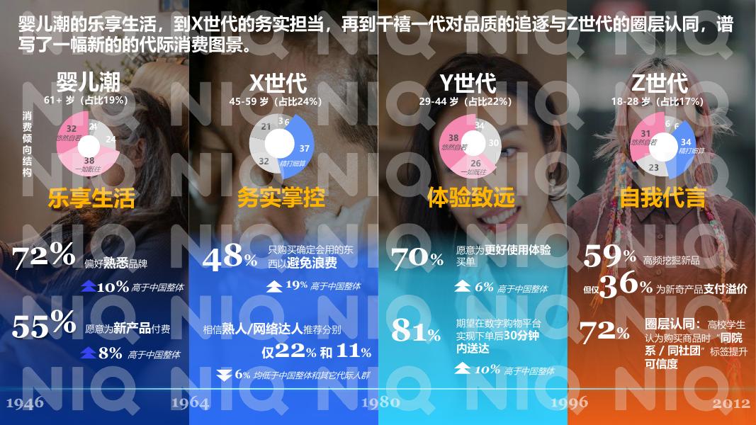 尼尔森IQ：2026年渠道革命：重构消费与边界报告_第6页