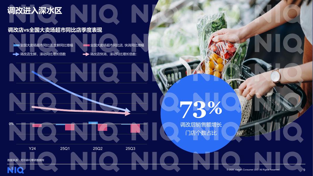 尼尔森IQ：2026年渠道革命：重构消费与边界报告_第9页