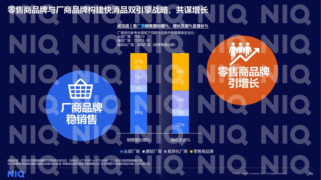 尼尔森IQ：2026年渠道革命：重构消费与边界报告_第10页
