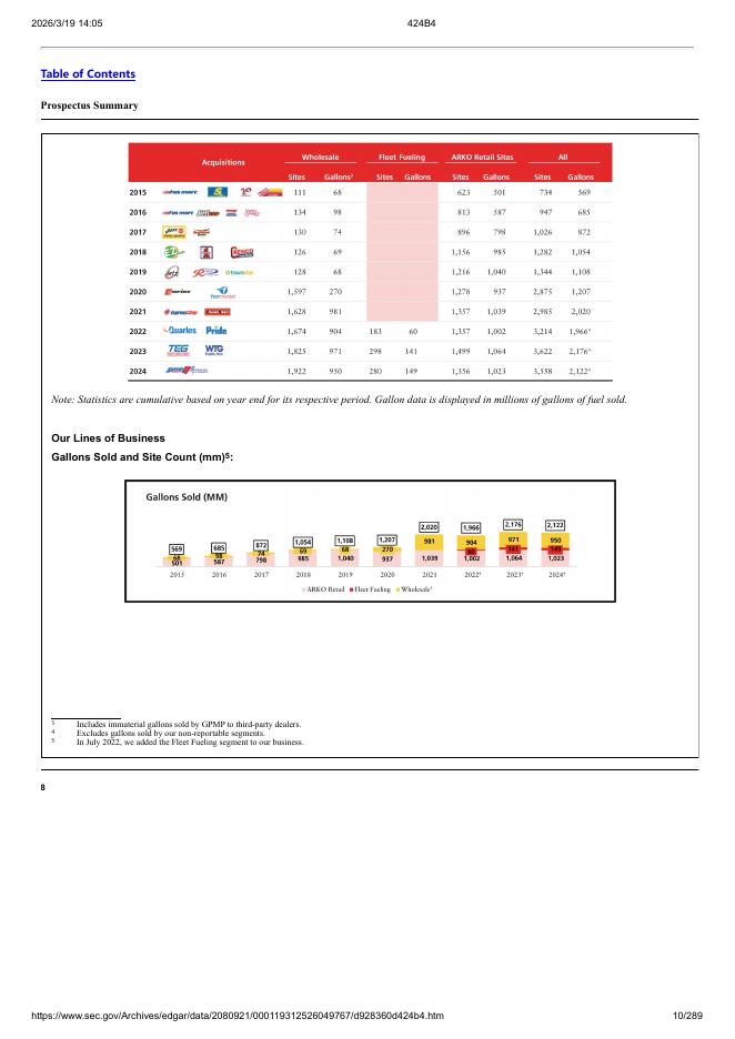 ARKO Petroleum Corp.美股纳斯达克IPO上市招股说明书_第10页