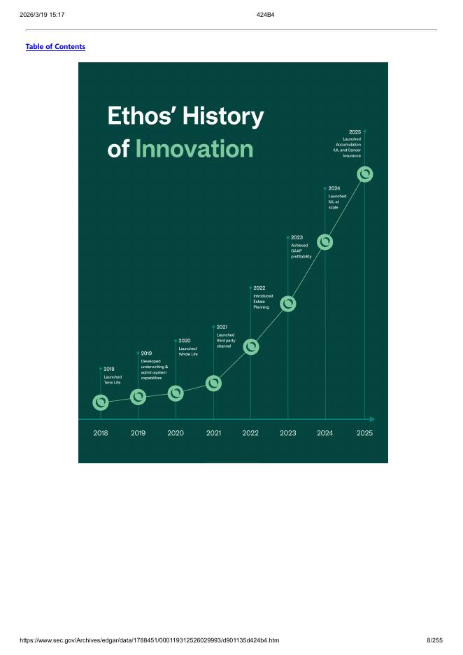 Ethos Technologies Inc.美股纳斯达克IPO上市招股说明书_第8页