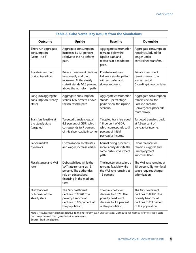 国际货币基金组织：增值税改革对佛得角公共投资的宏观分配影响（英文版）_第8页