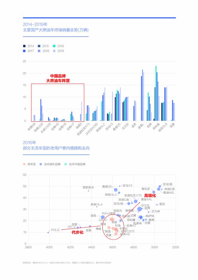 腾易研究院：中国车市用户忠诚度洞察报告（2026版）-存量之争2.0时代 中国品牌由攻转“守”_第6页