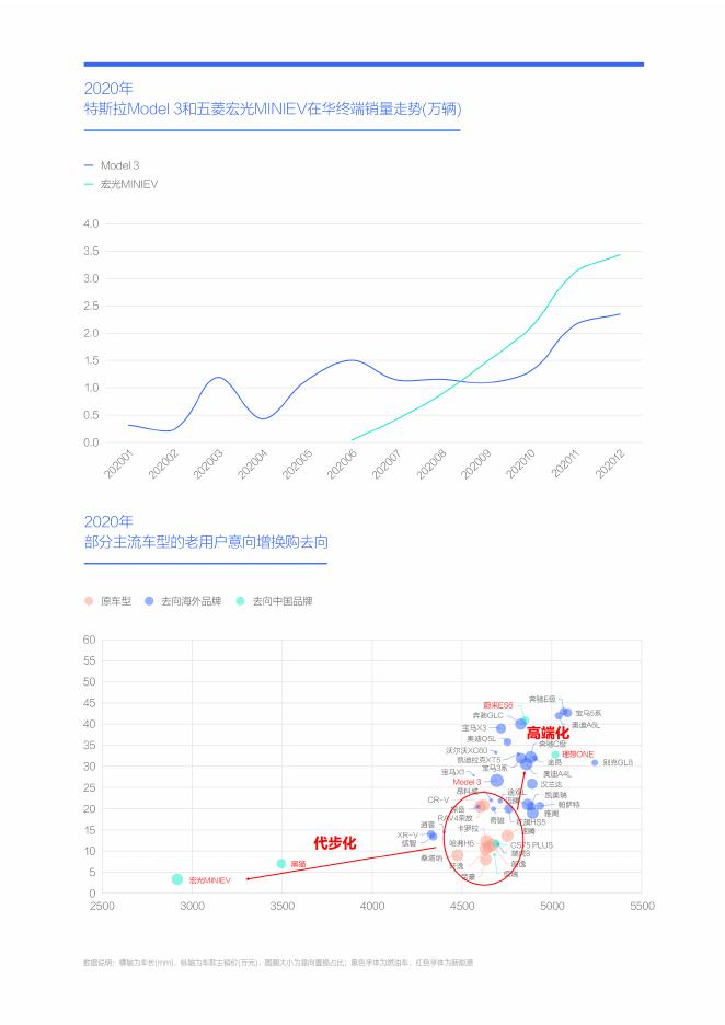腾易研究院：中国车市用户忠诚度洞察报告（2026版）-存量之争2.0时代 中国品牌由攻转“守”_第8页