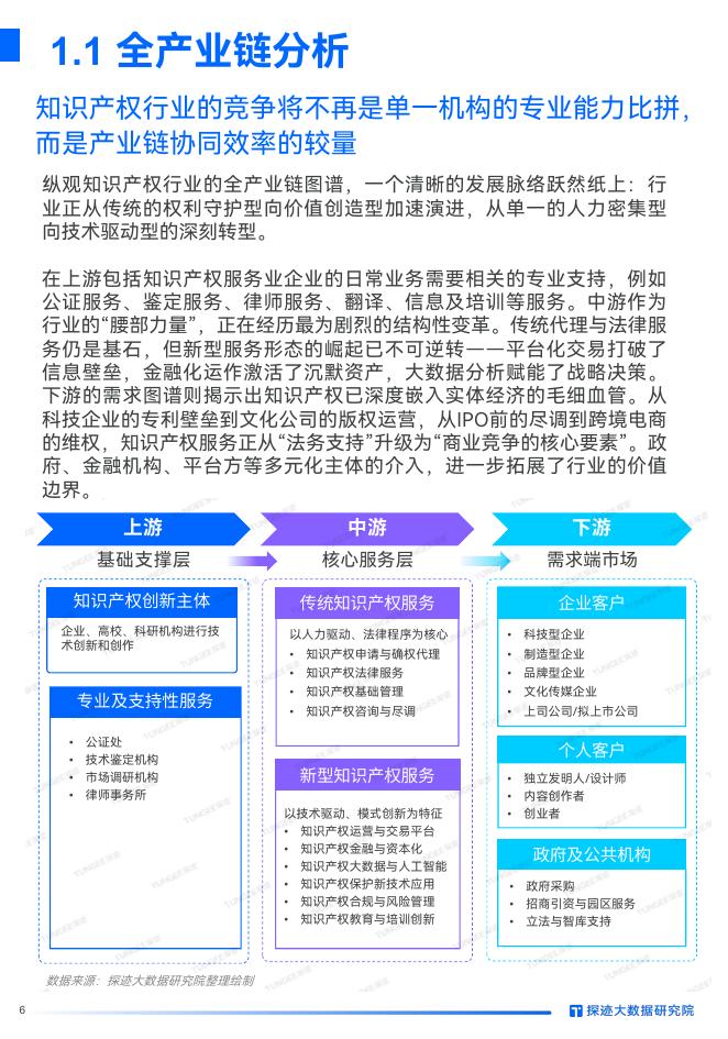 探迹大数据研究院：2026年中国知识产权行业发展趋势报告_第6页
