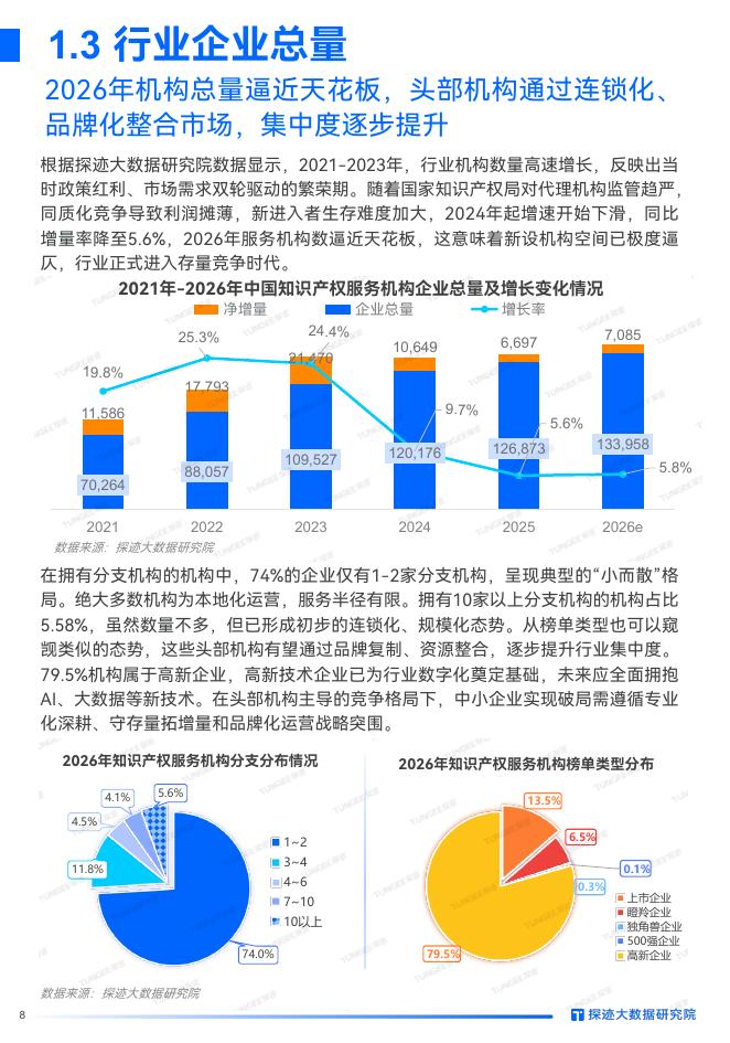 探迹大数据研究院：2026年中国知识产权行业发展趋势报告_第8页