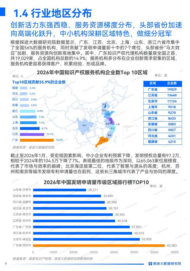探迹大数据研究院：2026年中国知识产权行业发展趋势报告_第9页