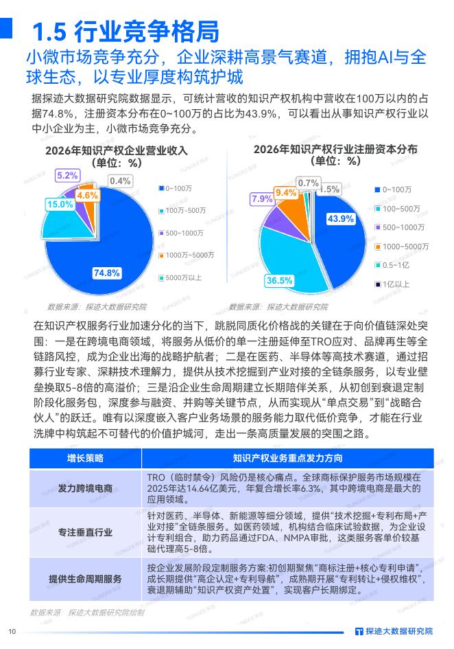 探迹大数据研究院：2026年中国知识产权行业发展趋势报告_第10页