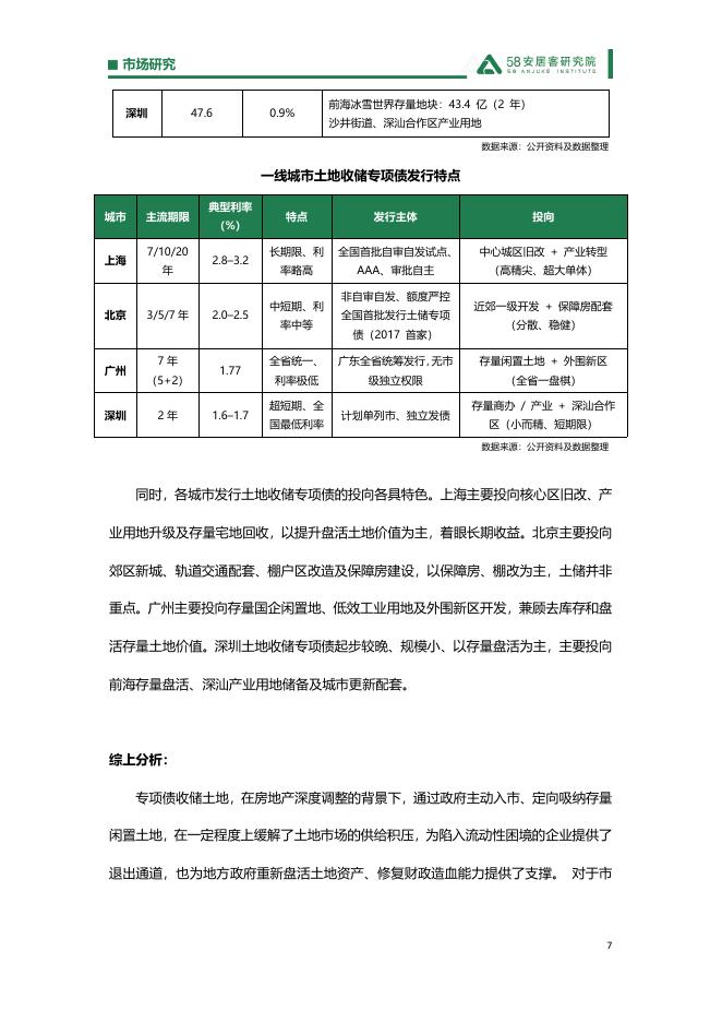 58安居客研究院：2026年市场研究：专项债助力土地收储落地观察报告_第7页