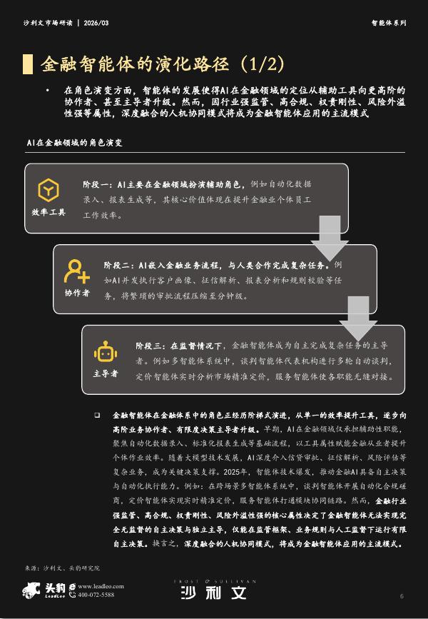 沙利文：2025年中国金融智能体市场追踪报告_第6页