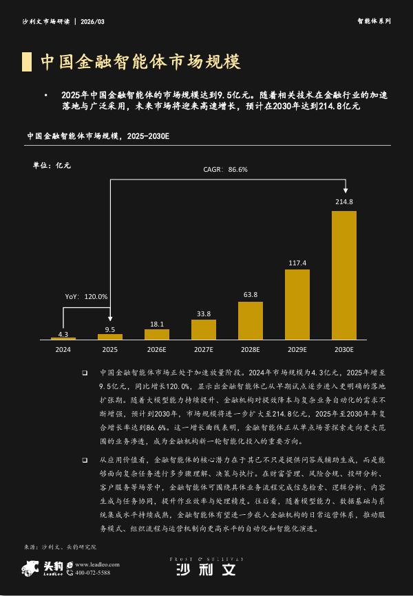 沙利文：2025年中国金融智能体市场追踪报告_第8页