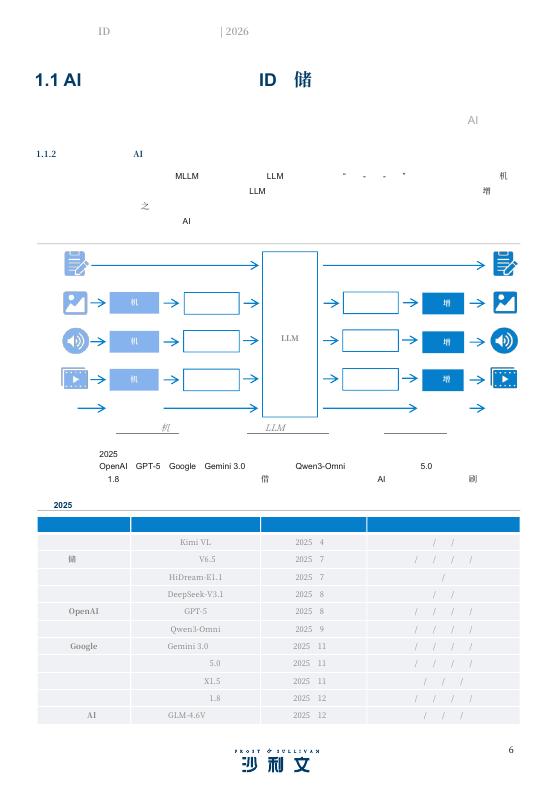 沙利文：2026年人工智能声纹ID与人机交互行业白皮书_第6页