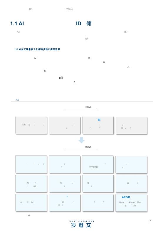 沙利文：2026年人工智能声纹ID与人机交互行业白皮书_第7页