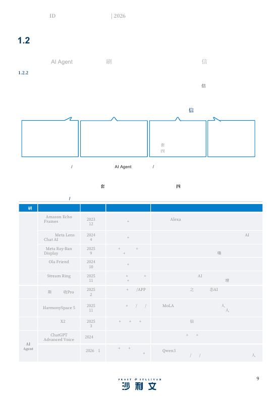 沙利文：2026年人工智能声纹ID与人机交互行业白皮书_第9页