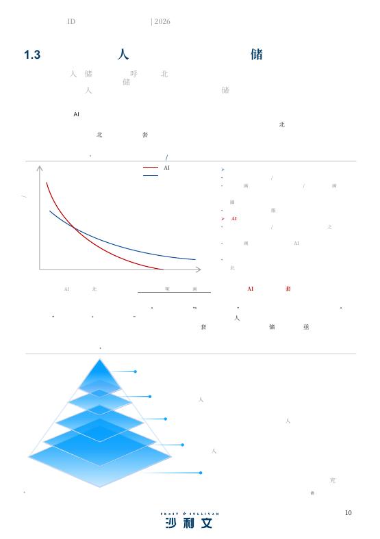 沙利文：2026年人工智能声纹ID与人机交互行业白皮书_第10页