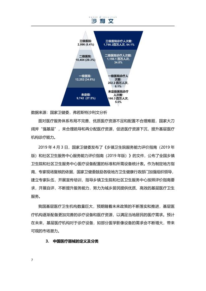 沙利文：2025年医学影像彩超设备独立市场研究报告_第7页