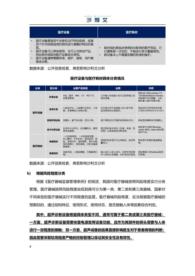 沙利文：2025年医学影像彩超设备独立市场研究报告_第9页