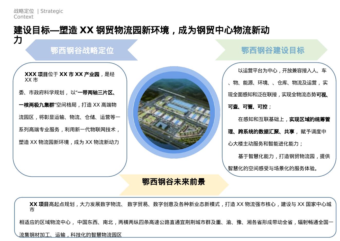 智慧物流园区解决方案_第6页