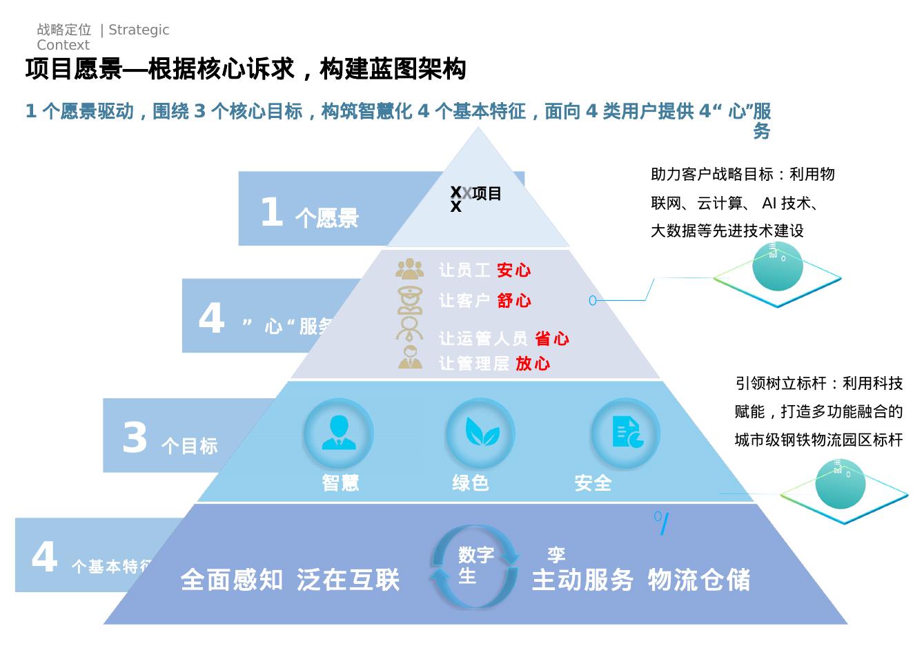 智慧物流园区解决方案_第8页