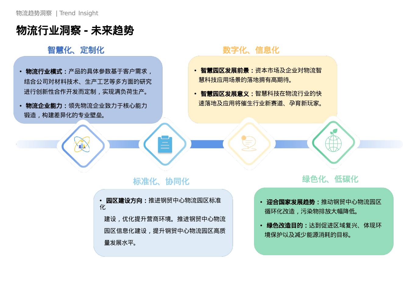 智慧物流园区解决方案_第9页