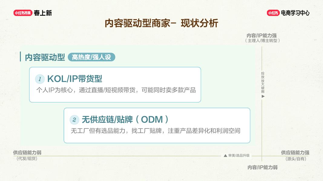 小红书：商家成长的八种路径_第10页