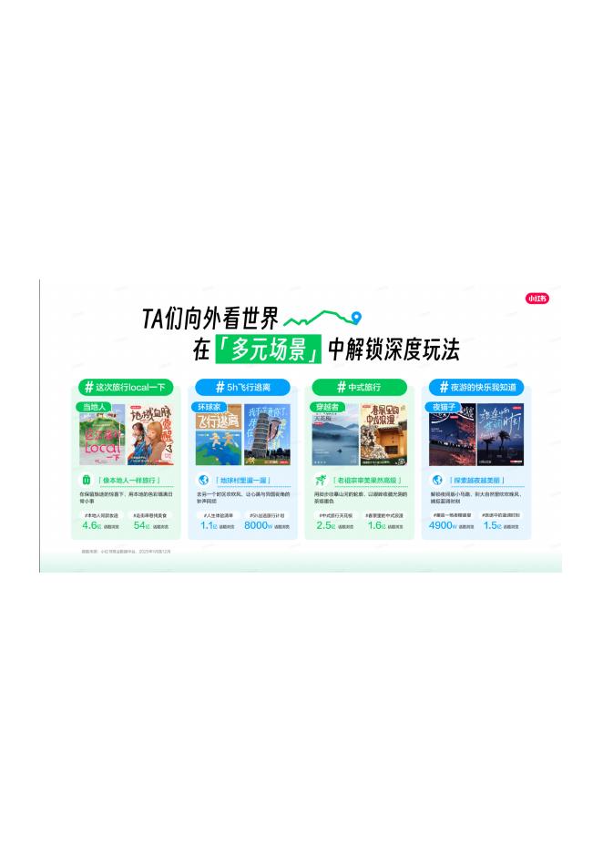 2026年小红书文旅兴趣出游种草指南_第6页