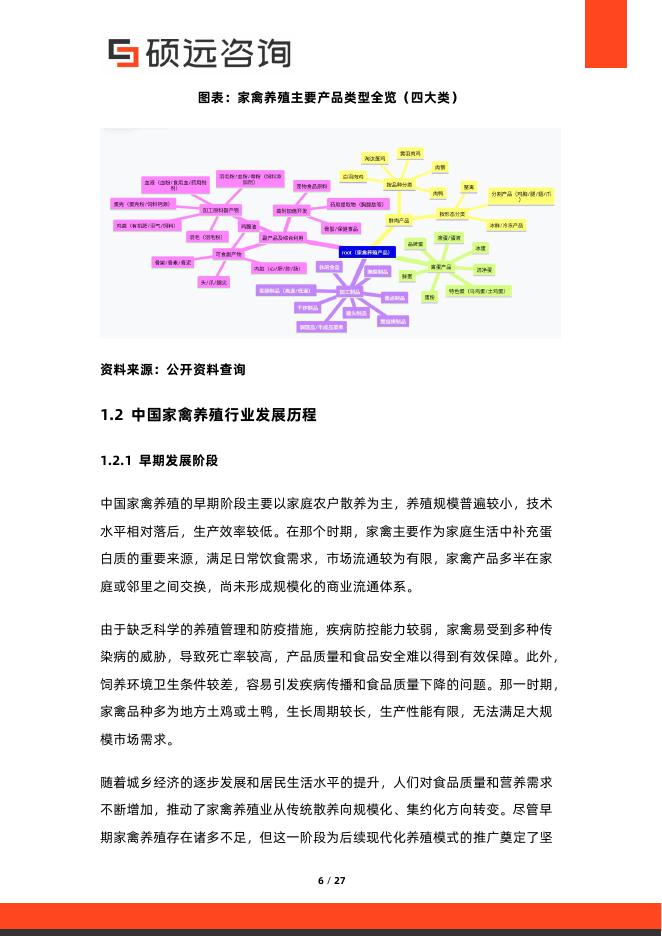 硕远咨询：2025年中国家禽养殖行业研究报告_第6页