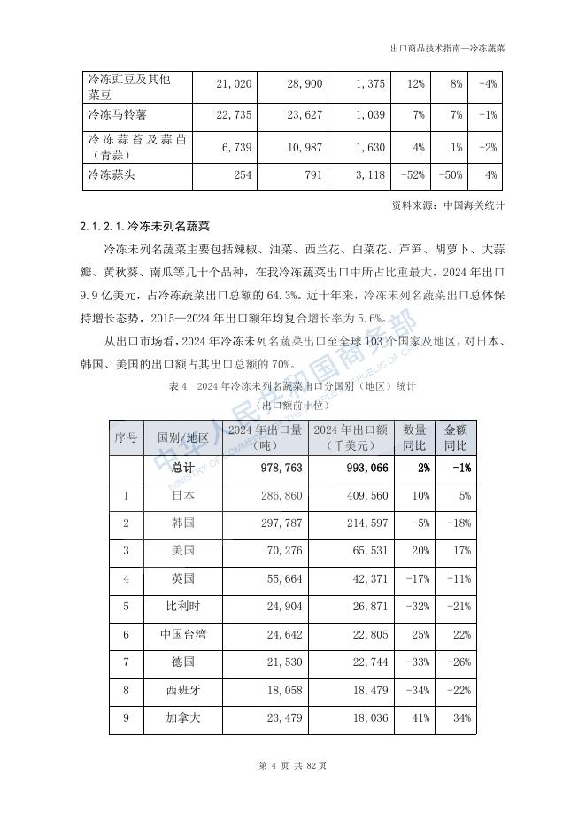 商务部：出口商品技术指南-冷冻蔬菜_第9页
