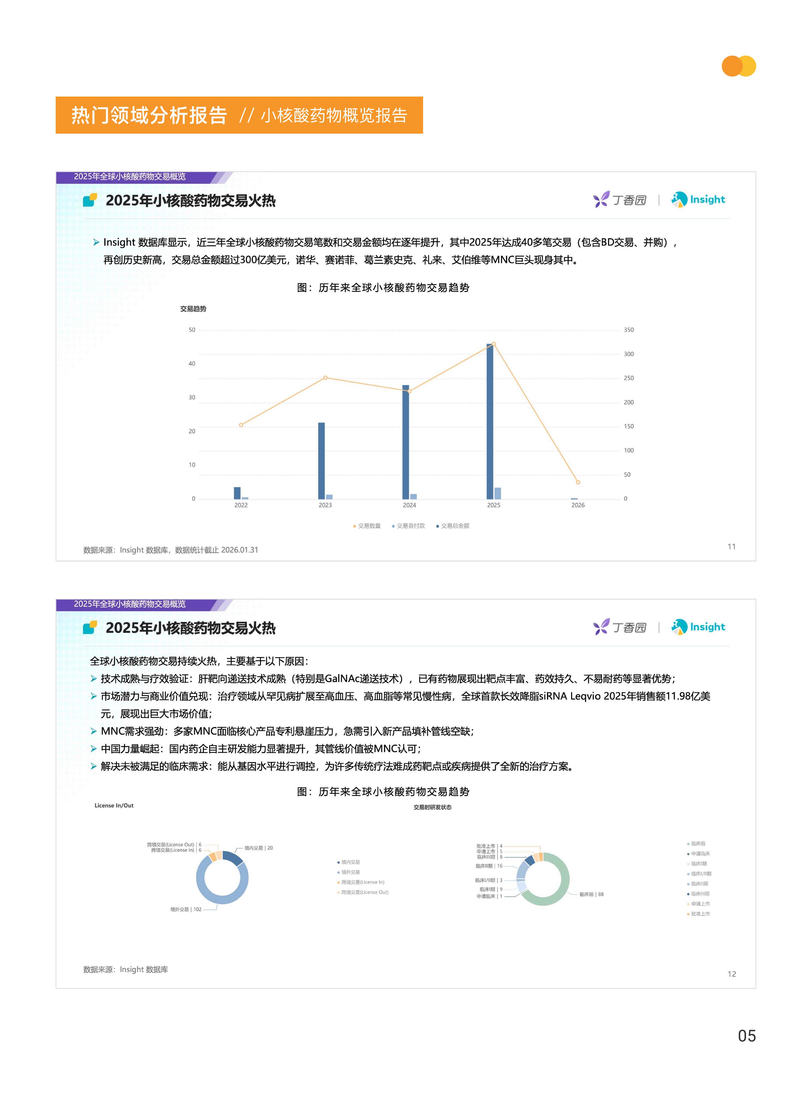 丁香园&Insight：2025年小核酸药物赛道概览报告_第7页