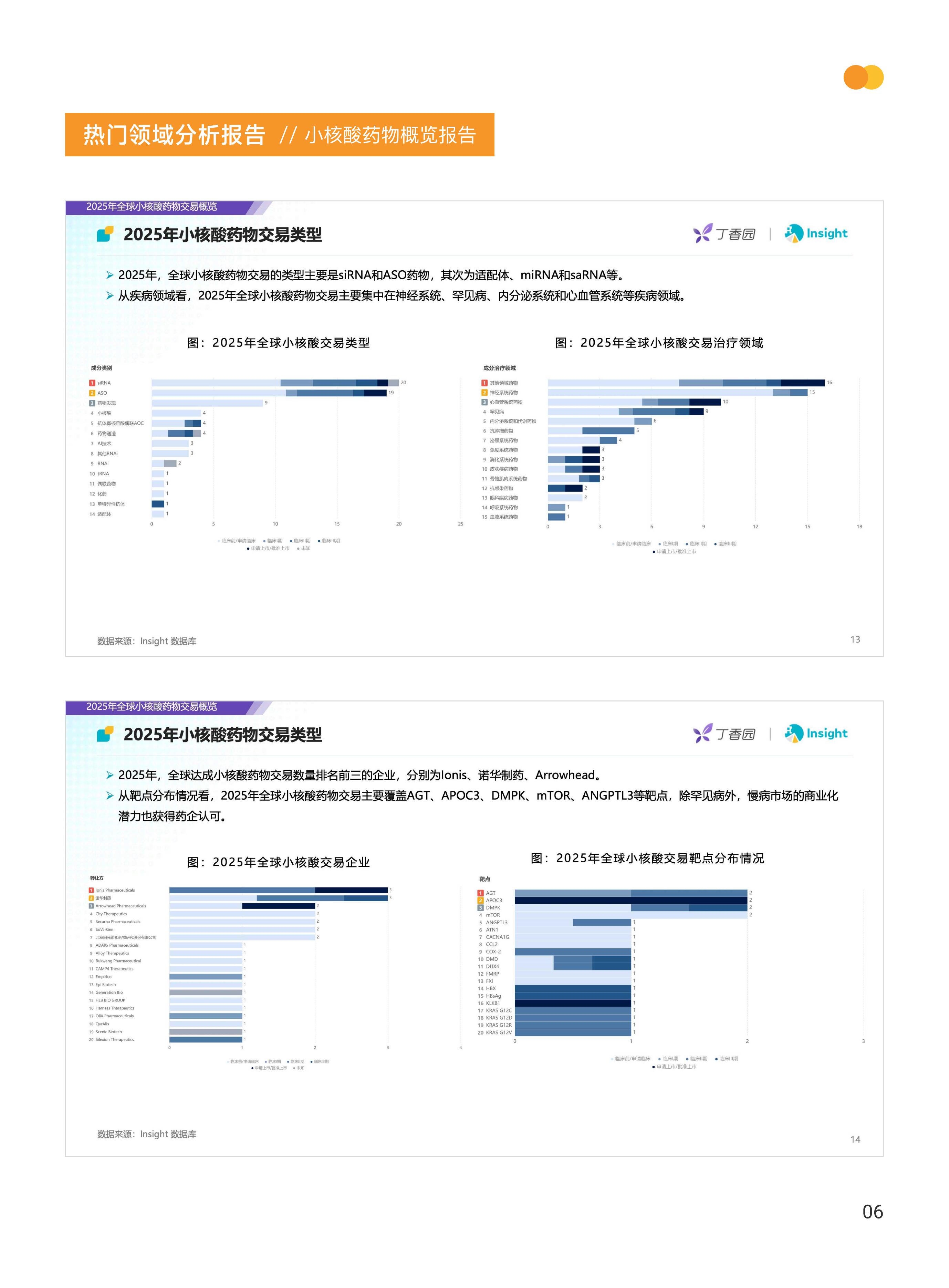 丁香园&Insight：2025年小核酸药物赛道概览报告_第8页