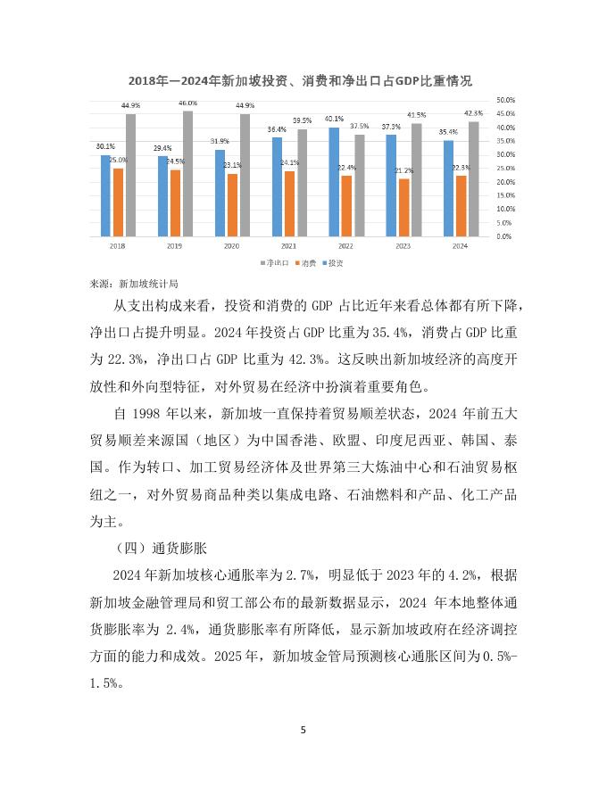 浦发银行新加坡分行：2025年新加坡行业分析报告_第6页