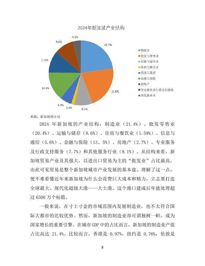 浦发银行新加坡分行：2025年新加坡行业分析报告_第9页
