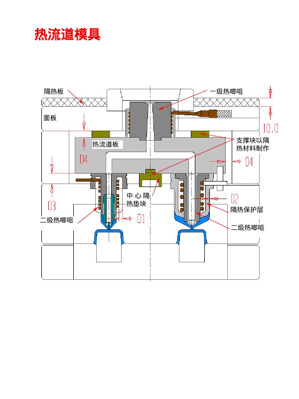 机械知网：注塑模具设计知识与精髓_第7页
