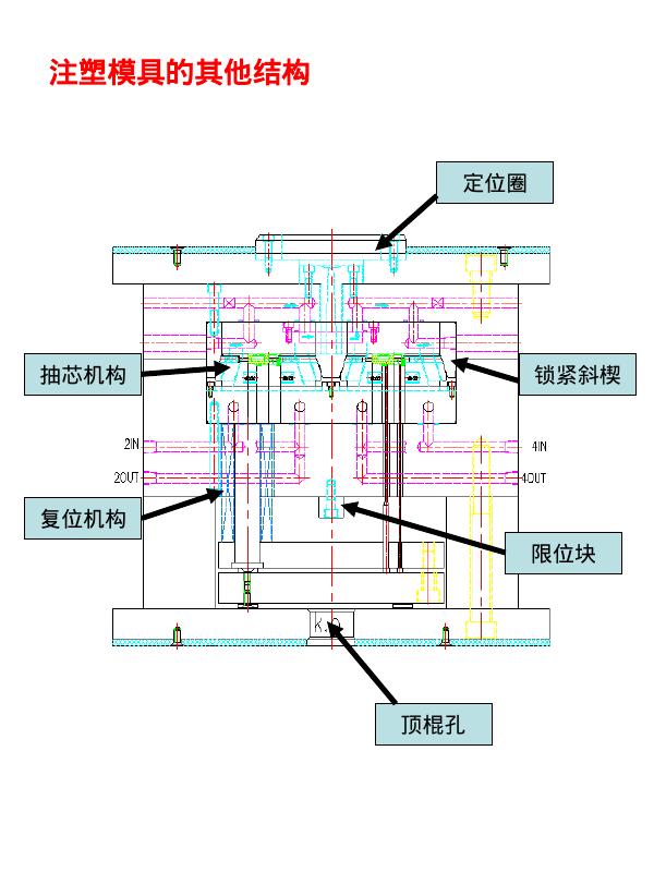 机械知网：注塑模具设计知识与精髓_第9页