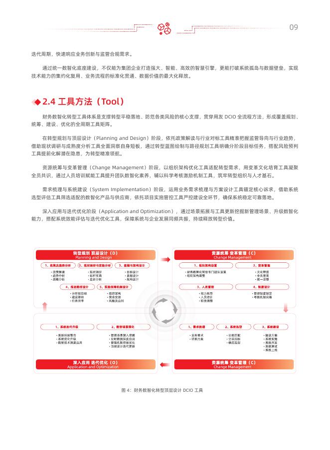 用友：2026年用友BIP大型企业财务数智化整体解决方案：AI共生 财务价值进化_第10页