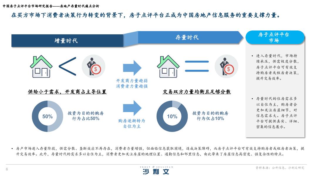 沙利文咨询：2026年中国房子点评平台市场研究报告_第6页