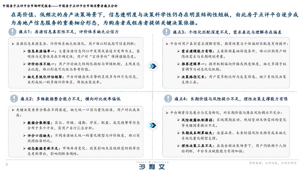 沙利文咨询：2026年中国房子点评平台市场研究报告_第9页