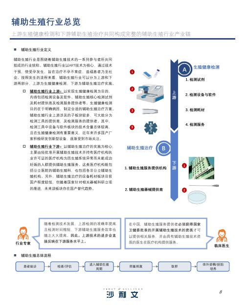 沙利文咨询：2026年中国辅助生殖行业发展现状及未来趋势白皮书_第8页