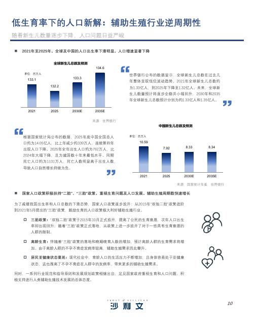 沙利文咨询：2026年中国辅助生殖行业发展现状及未来趋势白皮书_第10页