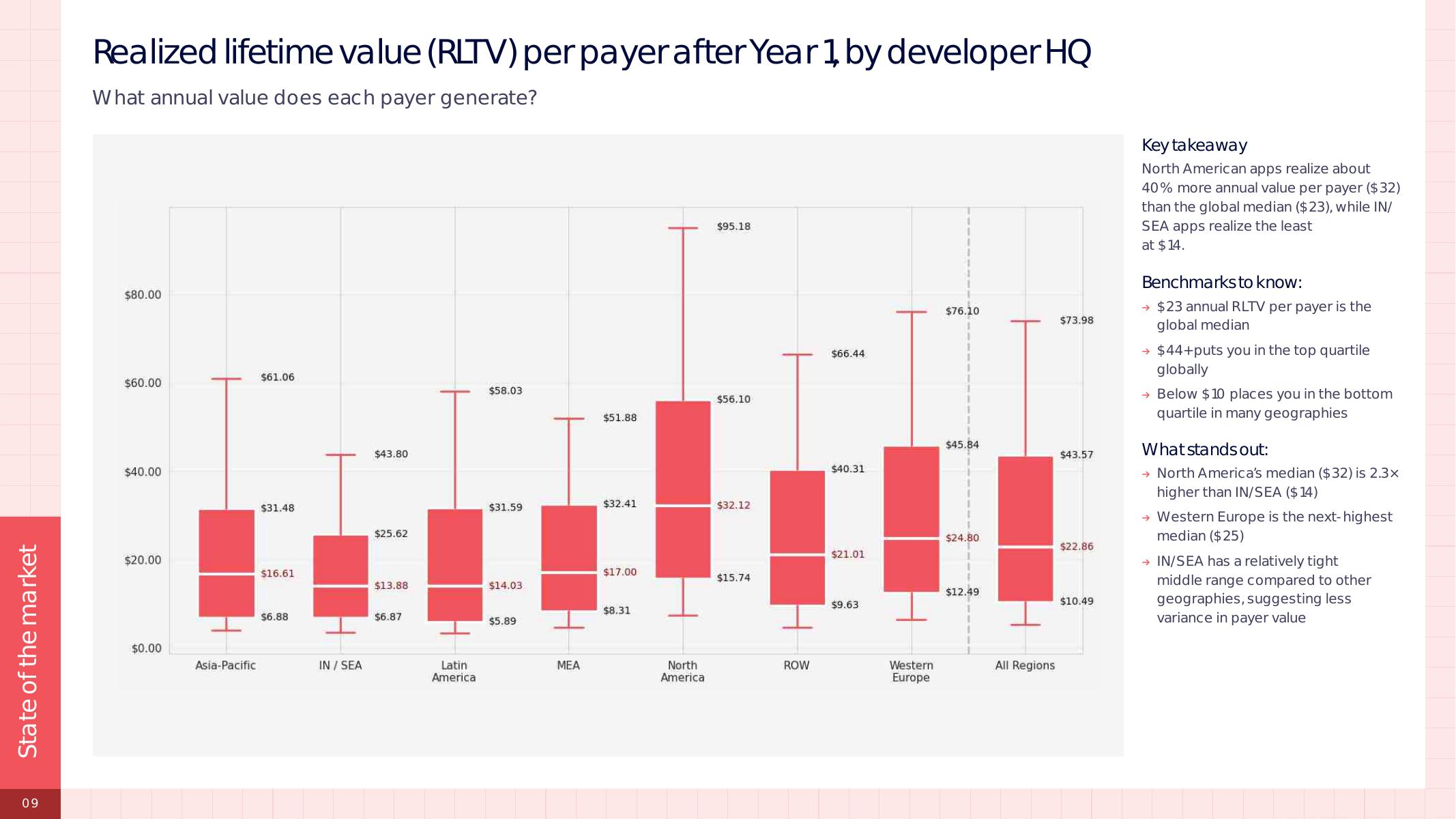 RevenueCat：2026年全球移动应用订阅市场状况报告（英文版）_第10页