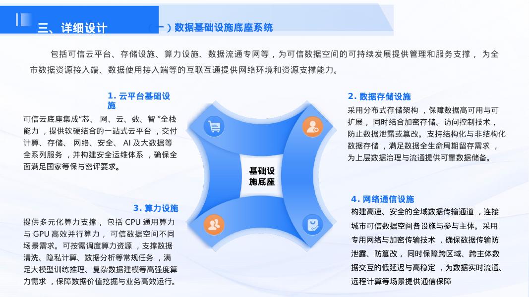 城市可信数据空间详细设计方案_第8页