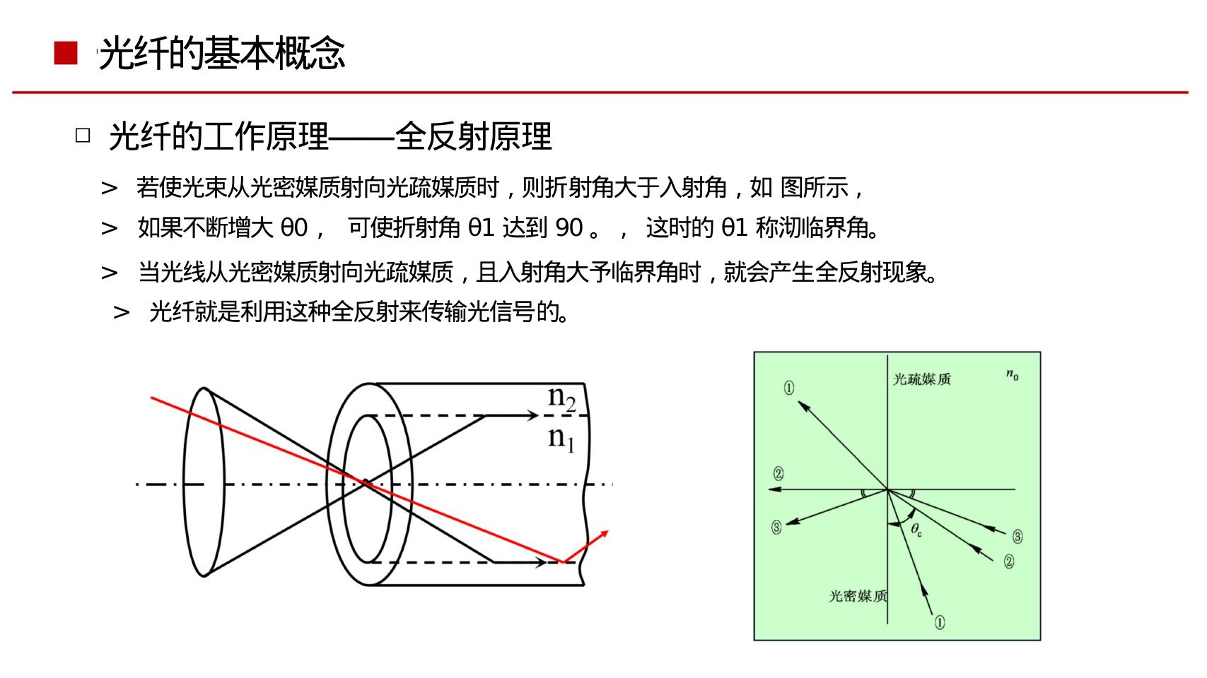 光纤光缆基础知识_第6页