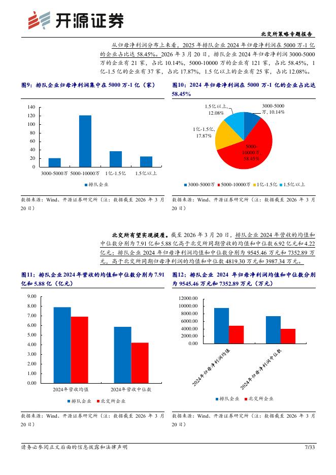 开源证券：北交所策略专题报告：北交所300家里程碑：小巨人占比超55%、单项冠军达65家，新质生产力主阵地全面成型-260323_第7页