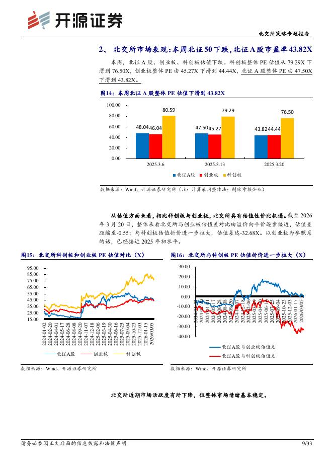 开源证券：北交所策略专题报告：北交所300家里程碑：小巨人占比超55%、单项冠军达65家，新质生产力主阵地全面成型-260323_第9页