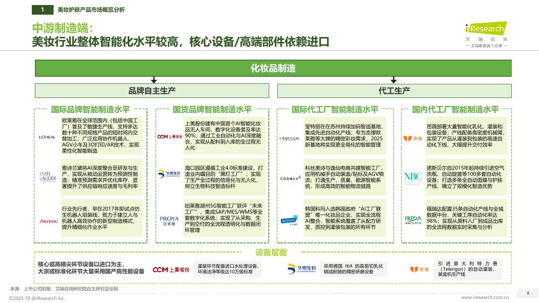 艾瑞咨询：2025年中国美妆护肤新质生产力和研发洞察报告_第8页