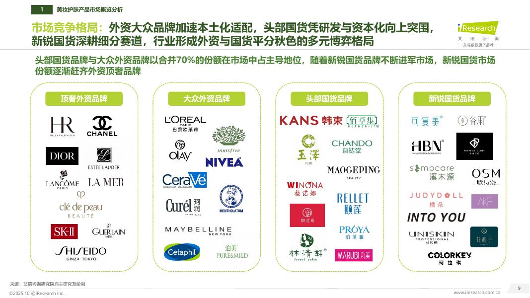 艾瑞咨询：2025年中国美妆护肤新质生产力和研发洞察报告_第9页