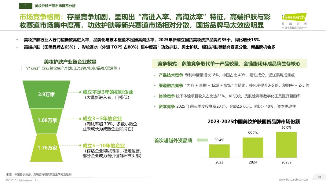艾瑞咨询：2025年中国美妆护肤新质生产力和研发洞察报告_第10页